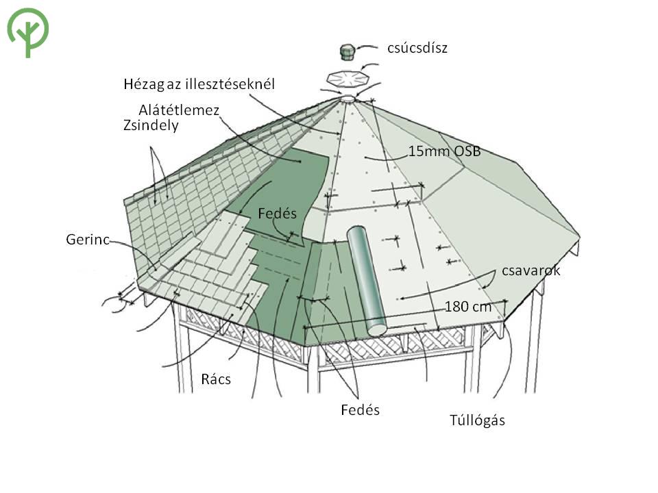 a legerősebb hézag)