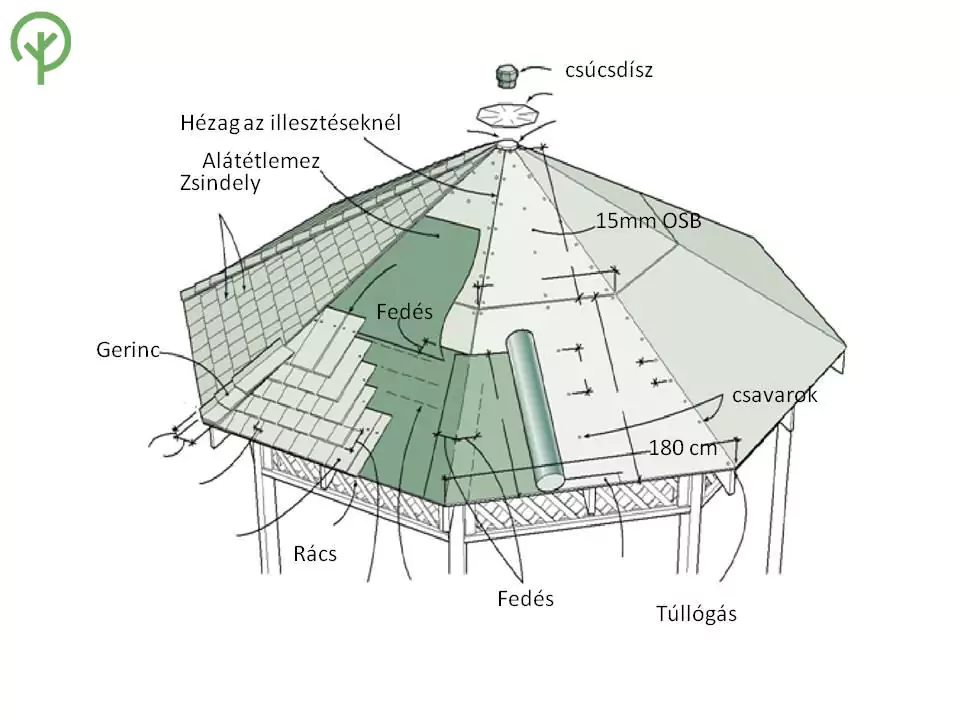 utmutato-8